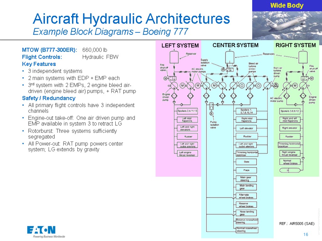 Aircraft Hydraulic Architectures Example Block Diagrams – Boeing 777 LEFT SYSTEM Wide Body RIGHT